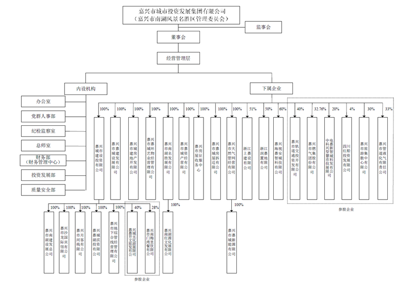 嘉城集團(tuán)組織結(jié)構(gòu)圖_副本.png